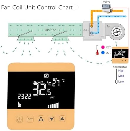 WiFi Thermostat Fan Coil Thermostat AC90-240V Smart Digital Central Air Conditioner Temperature Controller LCD Display Fan Coil Unit (WiFi Type) - Image 3
