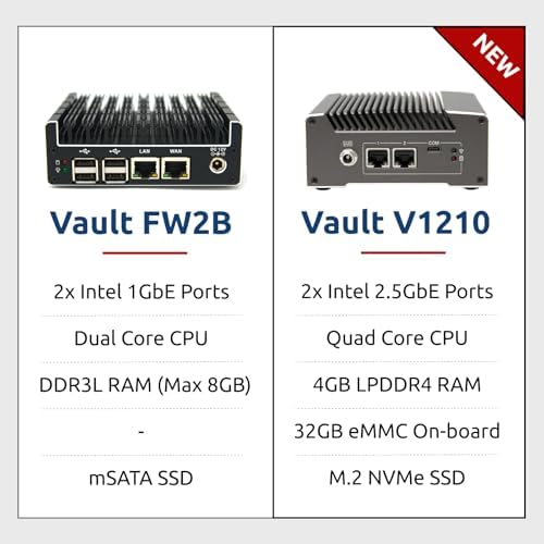 Protectli Vault FW2B - 2 Port, Firewall Micro Appliance/Mini PC - Intel Dual Core, AES-NI, 8GB RAM, 120GB mSATA SSD - Image 6