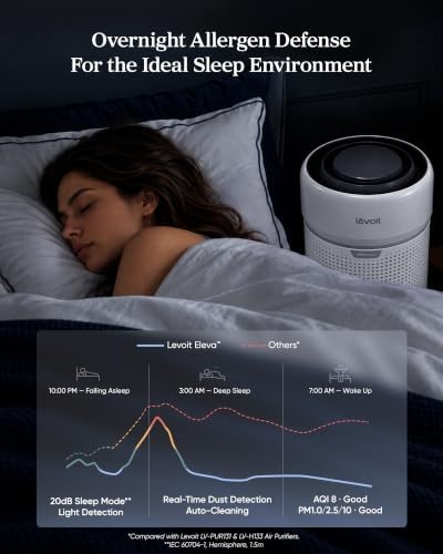LEVOIT HEPA Air Purifier for Home Bedroom, Allergen Defense, Eleva 300X - Image 5