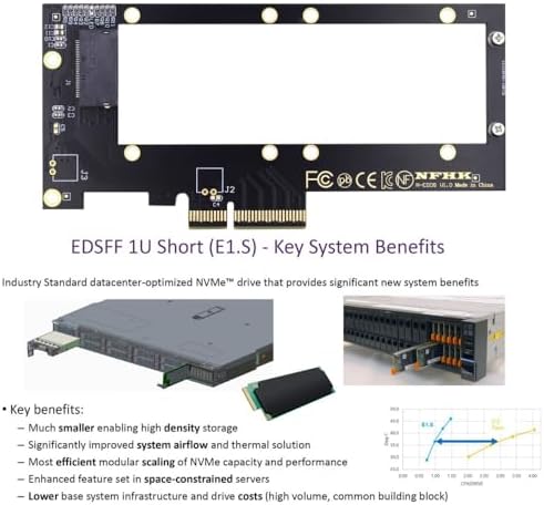 CY Adapter PCI-E 4.0 4X Host Adapter to NVMe Ruler 1U GEN-Z EDSFF 9.5mm 15mm 25mm Thickness Short SSD E1.S with Heat Sink PM9A3 PM9D3 P5801X Carrier Adapter - Image 6
