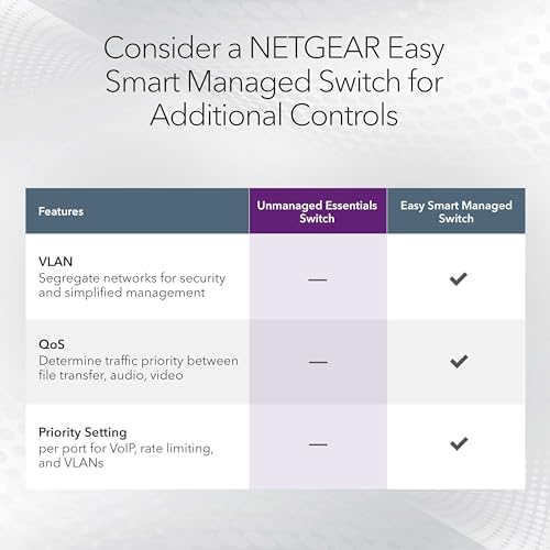 NETGEAR 16-Port Gigabit Ethernet Unmanaged Network Switch (GS316v3) - Image 4