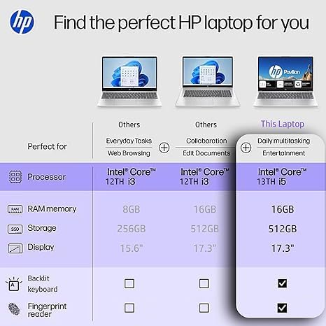 HP 17.3 Inch Touchscreen Laptop for Business | Backlit Keyboard, Fingerprint Reader | Intel 10-Core 13th Gen i5 CPU | 16GB RAM, 512GB SSD | WiFi 6, Bluetooth 5.3 | Lifetime Microsoft 356 for the Web - Image 3