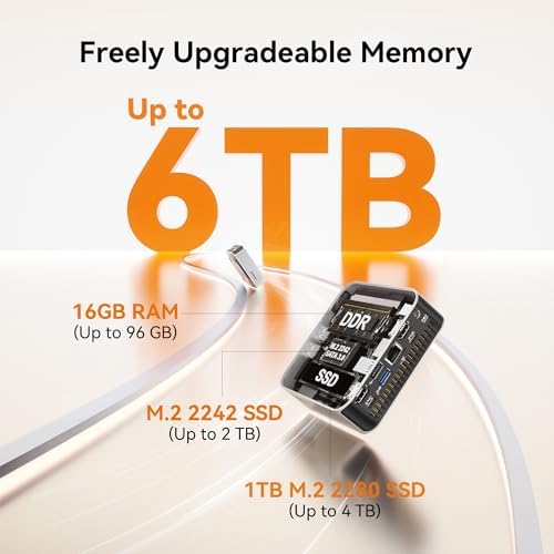 GEEKOM A5 Pro Premium Mini PC,AMD Ryzen5 7530U|16GB RAM(up to 96GB)+1TB SSD - Image 3