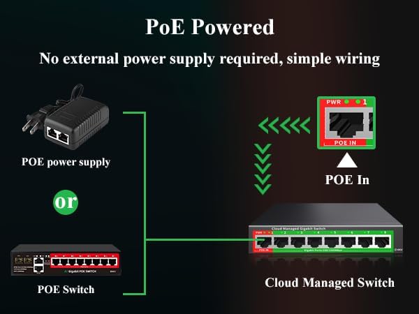 STEAMEMO 5-Port Gigabit Ethernet Switch | Smart Managed with VLAN/QoS | Plug & Play Desktop/Wall-Mount Network Hub w/ PoE in Design | Sturdy Metal & Energy-Efficient(Includes Power Adapter) - Image 4