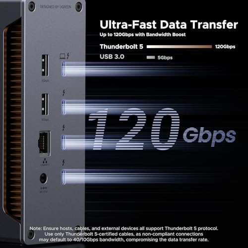 UGREEN 13-in-1 Thunderbolt 5 Dock, 120GbpsTransfer, Dual 6K@60Hz/ Single 8K - Image 5