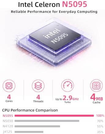 GMKtec G5S Mini PC Intel N5095 8GB LPDDR4 128GB SSD Desktop Computer Pink - Image 3