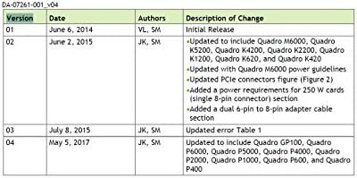 NVIDIA Quadro P2000 - Image 4