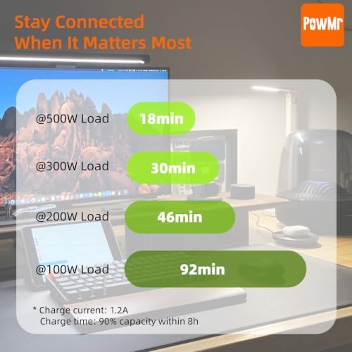 PowMr 1500VA/800W UPS Battery Backup, Uninterruptible Power Supply, 2–6ms Fast Transfer, Network&Power Protection, for Home & Small Business, Router, Modem, CCTV, POS System - Image 5