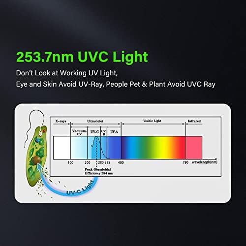 COOSPIDER 9W HVAC UV Light Lamp, Air Purifier for Whole House, UVC Light in Duct for AC Duct with 1 Spare Bulb, 253.7nm Wavelength Ozone Free 110V (CTUV-D9) - Image 5