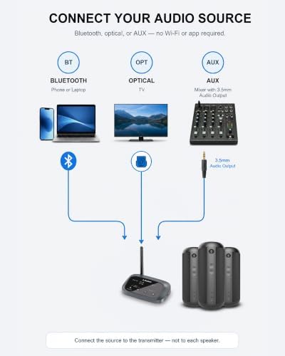 Avantree Harmony 2 - Multi-Room Wireless Speaker System for Home & Office - Image 6