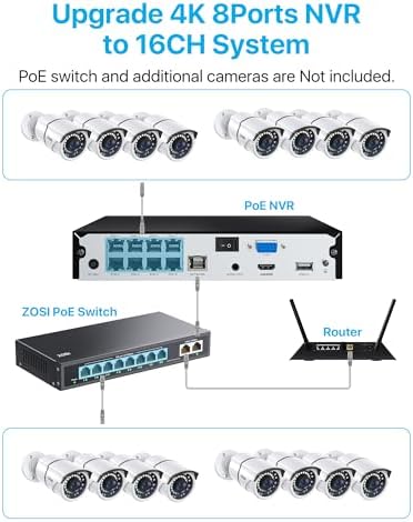 ZOSI 8CH 4K PoE Home Security Camera System with 2TB HDD for Indoor Outdoor - Image 5