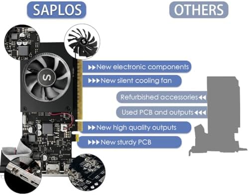 GT 730 Graphics Card 4GB DDR3 64-bit, 2 HDMI, DisplayPort, VGA, Video Card - Image 2
