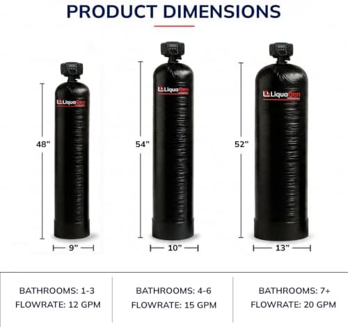 LiquaGen Whole House Water Filtration System — Catalytic Carbon & KDF 55 Media | City Water Filter for Chlorine, Chloramine, PFAS & Sediment Removal (10" x 54") - Image 5