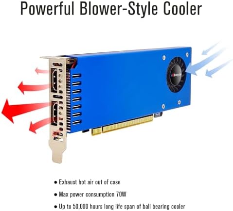 GTX 1060 6GB Low Profile Graphics Card - Image 4