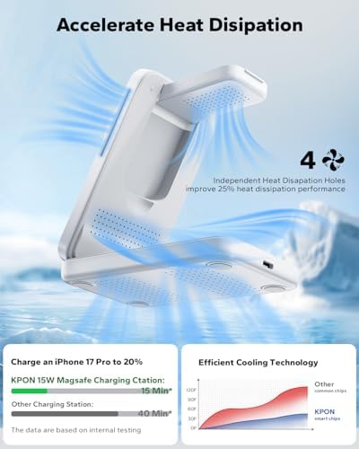 KPON 3-in-1 for Magsafe Charging Station, Foldable Travel Charger Stand for Apple, Wireless Magnetic Charging Dock for Multiple Devices iPhone 17 16 15 14 13 12 Series/Apple Watch/Airpods - Image 4