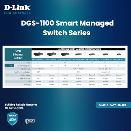 D-Link 8-Port Gigabit Smart Managed Ethernet Switch, L2,VLANs, QoS, IGMP Snooping, LAG, Sturdy Metal with Shielded Ports, Desktop, Fanless, Follows NDAA/TAA, Lifetime Product Coverage (DGS-1100-08V2) - Image 4