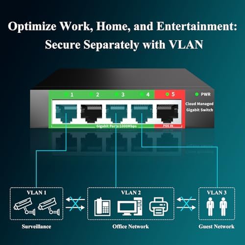 STEAMEMO 5-Port Gigabit Ethernet Switch | Smart Managed with VLAN/QoS | Plug & Play Desktop/Wall-Mount Network Hub w/ PoE in Design | Sturdy Metal & Energy-Efficient(Includes Power Adapter) - Image 3