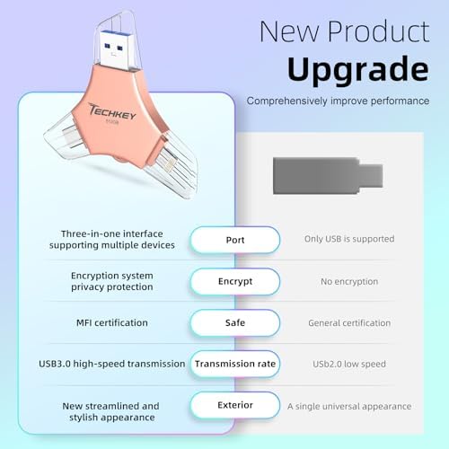 MFi Certified USB 3.0 Flash Drive 512GB for iPhone 3in1 External Memory Photo Keeper Storage Stick for Picture/Video/Data Saver/Backup High Speed Thumb/Jump/Hard Drives for iPad/Android/PC (Rose Pink) - Image 2
