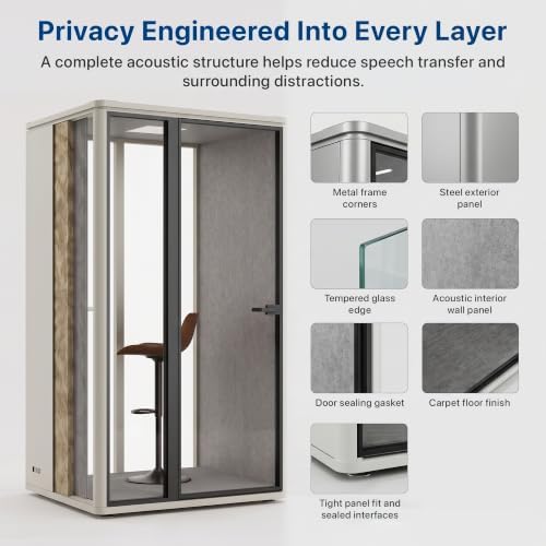 Uncaged Ergonomics Working Office Pod, 1-Person Acoustic Office Phone Booth with Ventilation, LED Lighting and Power, White - Image 6
