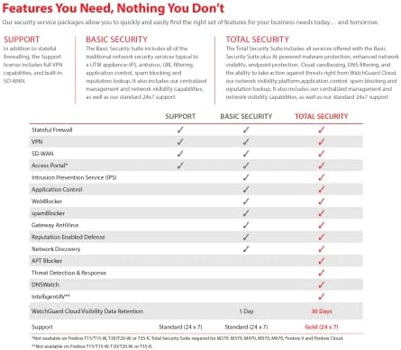 WatchGuard Trade Up Firebox T25-W 3 YR Basic Security Network Security/Firewall Appliance (WGT26413) - Image 4