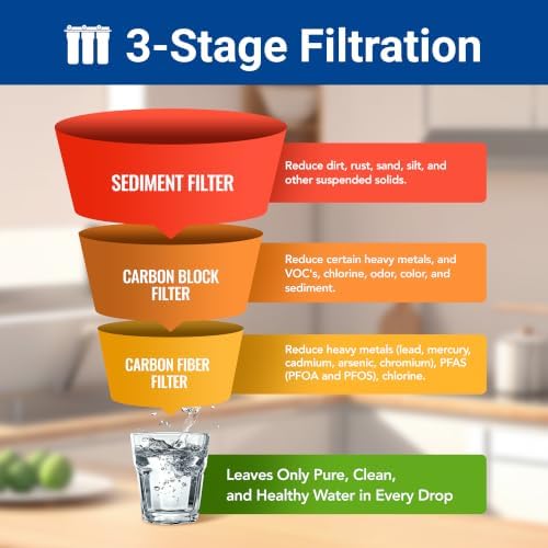 WF3-01 PRO 3-Stage Whole House Water Filtration System, Reduces Lead, Mercury, Arsenic, Cadimum, Chromium, PFAS (PFOA/PFOS), Chlorine, Sediment, Odor & VOCs - Image 4