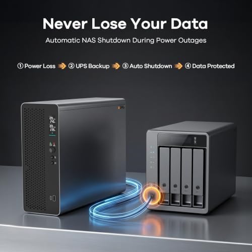 1500VA 1000W UPS Lithium Backup Battery Pure Sine Wave for Home & NAS - Image 4