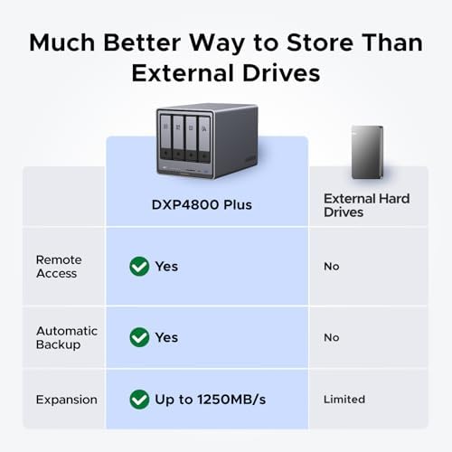 UGREEN DXP4800 Plus 4-Bay NAS for Families, Creators & Small Teams - Image 2
