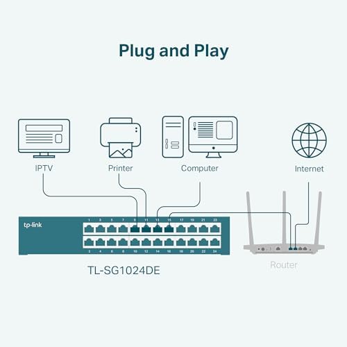 TP-Link TL-SG1024DE, 24 Port Gigabit Easy Smart Managed Ehternet Switch - Image 6