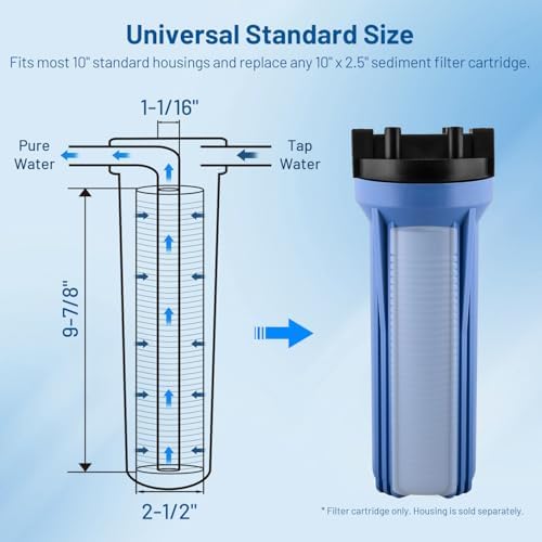 5 Micron 10" x 2.5" PP Grooved Sediment Water Filter Cartridge, 2 Pack - Image 2
