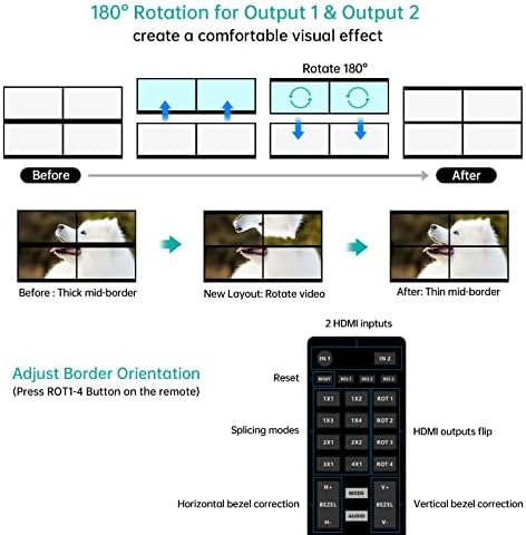 MT-VIKI 4K Video Wall Controller 2X2 with 2 HDMI Input+ 4 HDMI Output, TV Wall Controller 4K30Hz Support Point-to-Point Display + 180° Degree Rotate + 3.5MM Audio [Non-Stretching & Non-deforming] - Image 3