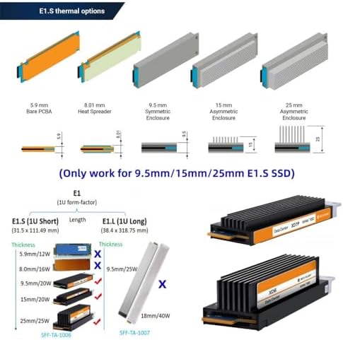 CY Adapter PCI-E 4.0 4X Host Adapter to NVMe Ruler 1U GEN-Z EDSFF 9.5mm 15mm 25mm Thickness Short SSD E1.S with Heat Sink PM9A3 PM9D3 P5801X Carrier Adapter - Image 7