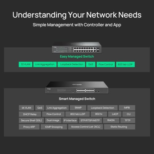 Omada ES220GP, 16 Port Gigabit Easy Managed PoE Switch - Image 5
