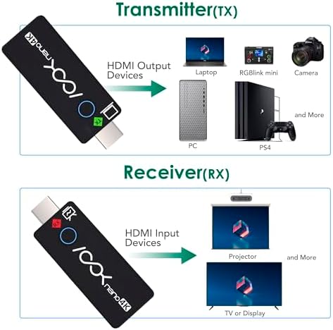 RGBlink 4K Wireless HDMI Transmitter & Receiver, Low Latency HDMI Extender - Image 5