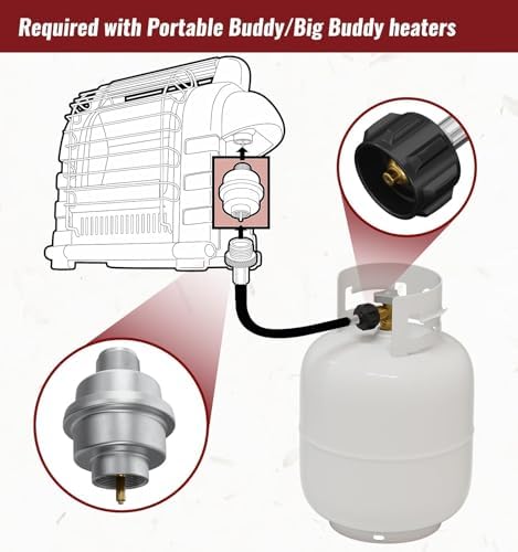 CALPOSE F273699 Propane Fuel Filter for Mr.Heater Buddy - Image 2