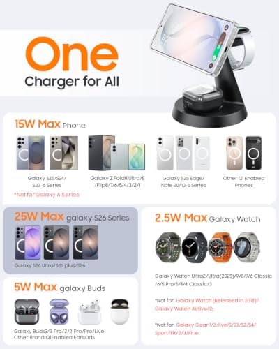 Meifigno 25W Max Magnetic Charger for Samsung S26Ultra/Galaxy Watch9/Ultra2 - Image 2