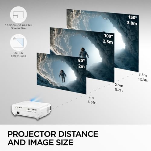 ViewSonic PX700HDH 1080p Projector 3700 Lumens, Dual HDMI, Home Theater - Image 5