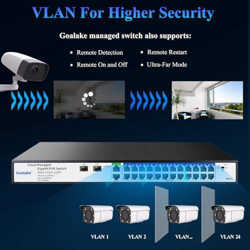 Goalake 28-Port Gigabit Managed PoE Switch (24 PoE+ Ports + 2 Uplink + 2 SFP) – with 250m Extend, VLAN and QoS for Network Segmentation, Plug-and-Play, Industrial Fan, Desktop/Wall Mount - Image 2