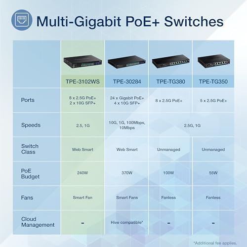 TRENDnet 10-Port Multi-Gig Web Smart PoE+ Switch, 8 x 2.5GBASE-T PoE+ Ports, 2 x 10G SFP+ Slots, Metal Housing, Managed Network Ethernet Switch, Lifetime Protection, Black, TPE-3102WS - Image 2