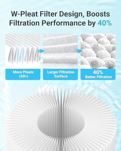 AQUA CREST FXHSC Whole House Water Filter for GE® FXHSC, 5 Micron - Image 5