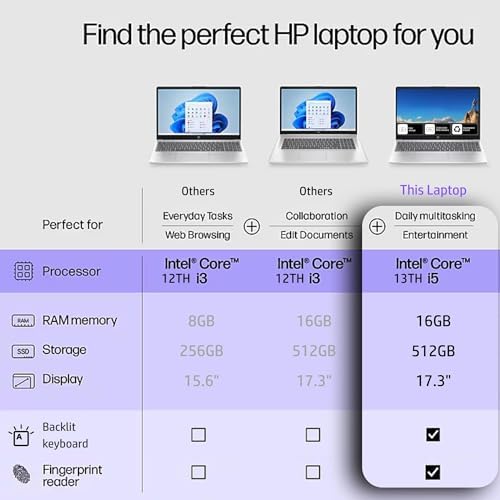 HP 17.3 Inch Business Laptop, Lifetime Microsoft 365 for The Web, Backlit Keyboard, Fingerprint Reader, Intel Core i5-1334U, 10-Core, 4.6GHz, 16GB RAM, 512GB SSD, Win 11, WiFi 6, Iris Xe Graphic - Image 3