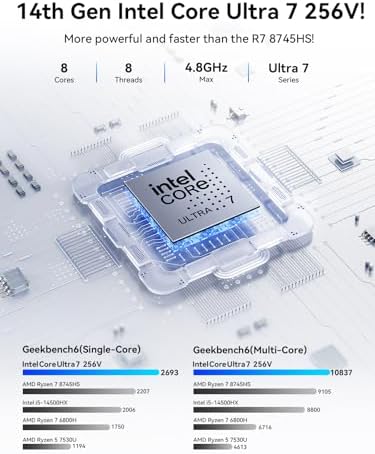 GMKtec K13 Mini PC Intel Ultra 7 256V SK Hynix LPDDR5 8533 MT/s - Image 4