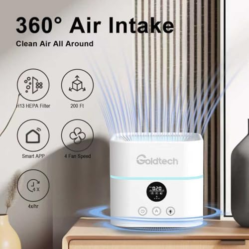 Air Purifier and Humidifier Combo for Bedroom Up to 200Ft²,H13 True HEPA Filter Desk Air Purifiers with Smart WiFi,500ML Water Tank,LED Light,Small Air Purifier for Bedroom,Office - Image 4