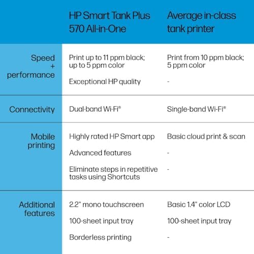 HP Smart Tank Plus 570 Wireless All-in-One Ink Tank Printer with up to 2 Years of Ink Included (5HX14A) - Image 7
