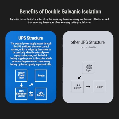 18000mAh Li Battery UPS 6 Ports DC5V 9V 12V POE 15V 24V USB Type C 5V Outputs Uninterruptible Power Supply for Router Mini DC UPS Backup for Home Office - Image 6
