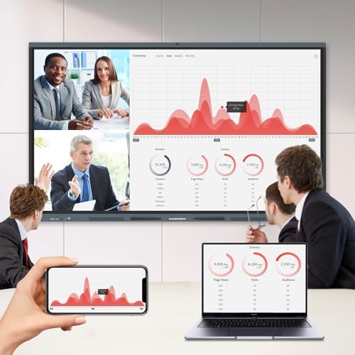 86″ Smart Board, 4K UHD Interactive Whiteboard Built in Dual System and 13MP Camera, All in One Digital Whiteboard for Home, Classroom and Business (Wall Mount Included) - Image 4