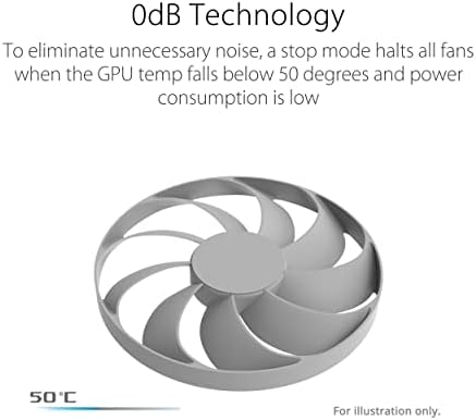 ASUS TUF Gaming NVIDIA GeForce RTX 3050 OC Edition Gaming Graphics Card (PCIe 4.0, 8GB GDDR6, HDMI 2.1, DisplayPort 1.4a, Dual Ball Fan Bearings, All-Aluminum Shroud, 2.8-Slot Design), 3 Year Warranty - Image 3