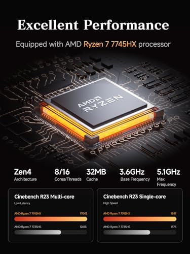 MINISFORUM AMD Ryzen 7 7745HX MS-A2 Mini PC (8C/16T, up to 5.1GHz), PCIe×16, HDMI/2x USB-C (8K@60Hz), 2X SFP+ 10G, 2X 2.5G LAN, 3X SSD M.2 (2280/22110/U.2),NO RAM/SSD/OS - Image 2