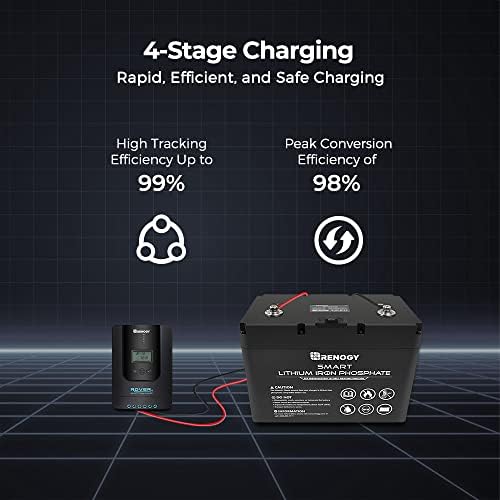 Renogy Solar Charge Controller Rover 40A 12V24V Auto Parameter DC Input MPPT Charge Controllers for Solar Panels Adjustable LCD for Gel Sealed Flooded Lithium Battery - Image 3