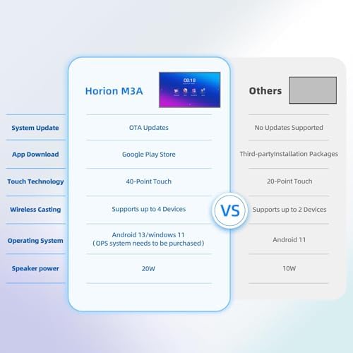 HORION 65-Inch 4K Digital Whiteboard, Smart Board for Classroom & Office - Image 4