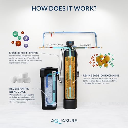 Aquasure Harmony Series Water Softener Plus Iron Removal w/Aquatrol Digital Control Head and Premium Grade Fine Mesh Resin (32,000 Grains) - Image 5